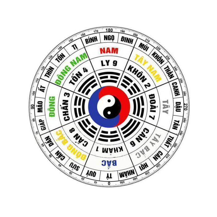 Cách kích hoạt cung phong thủy nhà ở